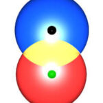 kan and li inner sexual alchemy